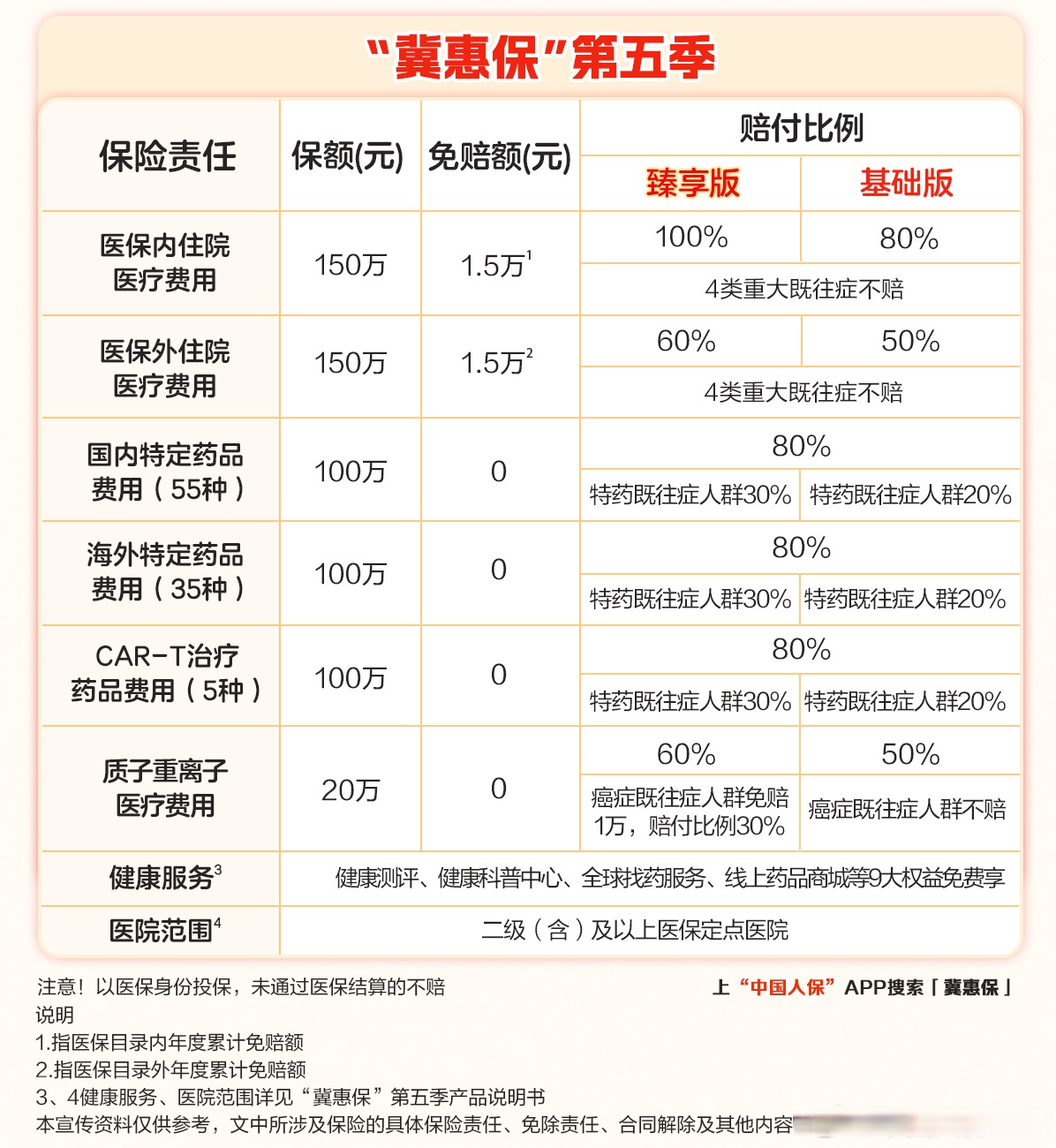 人保服务,人保护你周全_2024年医疗机构产业发展现状、竞争格局及未来发展趋势分析