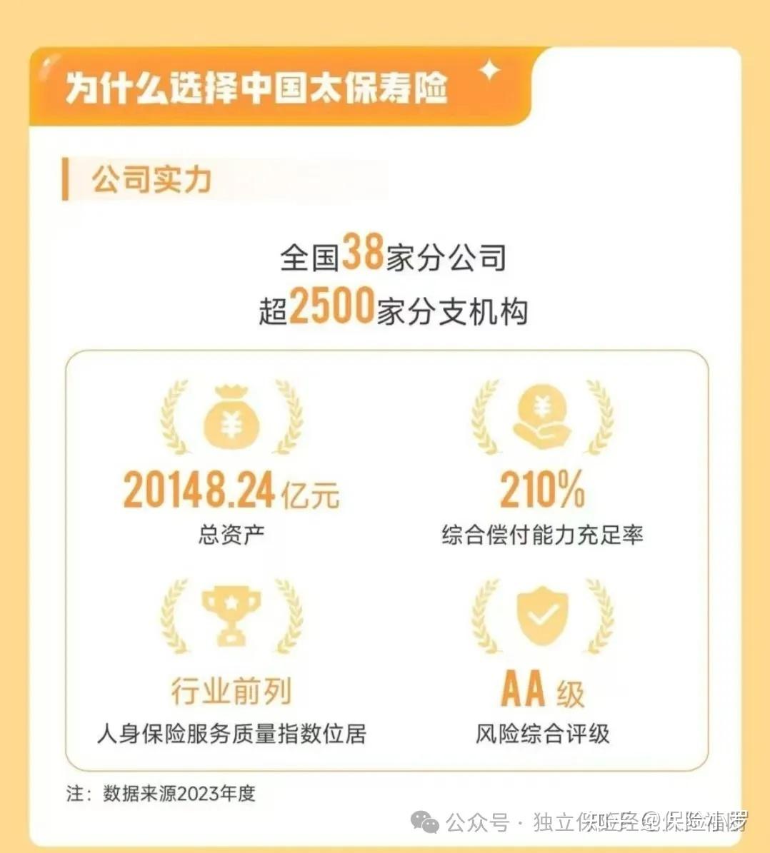 人保伴您前行,人保有温度_2024年中国医疗服务产业发展现状、竞争格局就及未来发展趋势分析