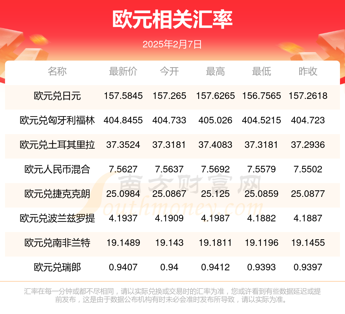 欧债收益率集体上涨，英国10年期国债收益率涨1.9个基点