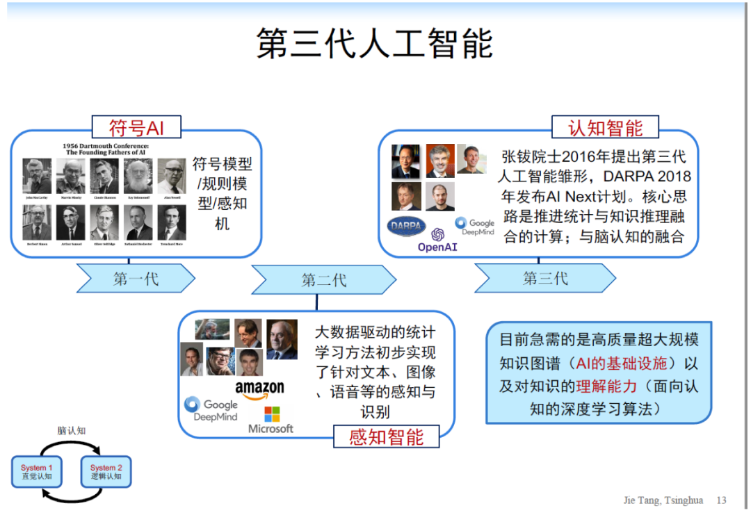 国投智能董事长滕达：AI安全是公司未来重要发展方向