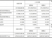 思特威营利双增难掩隐忧：存货高企，现金流暴跌，频遭股东减持