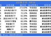 早知道：国家网信办集中整治网上金融信息乱象；纳指涨1.77%首次站上20000点