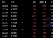 旅游板块异动拉升 长白山、大连圣亚等多股涨停