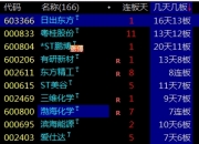 东方智造录得9天7板