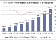 2025汽车保险行业发展现状及市场规模、竞争格局分析_人保车险,人保护你周全