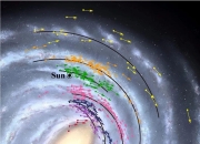 虽早有预测却一直未曾“露面”——银河系中心黑洞附近首次发现双星系统