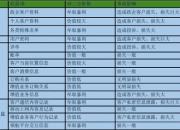 《数据资产管理实践指南（7.0版）》发布