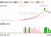 海能达12月18日龙虎榜数据