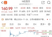 上市首日大涨2.45倍！这只北交所新股，中签率创下历史新低！