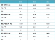 探讨中国CRO产业发展趋势 上交所举办科创板新质生产力行业沙龙