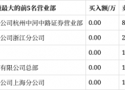 锦和商管12月19日龙虎榜数据