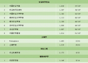 我国科技期刊学术影响力逐年上升