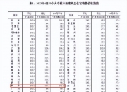 最新LPR公布！