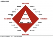 民生证券：国产AI算力崛起已经是大势所趋