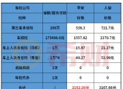 人保伴您前行,拥有“如意行”驾乘险，出行更顺畅！_2025玩具制造行业发展现状及进出口市场分析