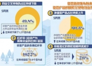 金融监管总局：将原定2024年底结束的保险公司偿付能力监管规则（Ⅱ）过渡期延长至2025年底
