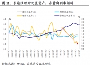 债市早参12月24日| 首批债市违法违规处罚名单基本确定；9省市披露2025Q1地方债发行计划，四川超千亿领跑