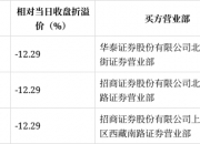 东鹏饮料现5笔大宗交易 总成交金额3338.02万元