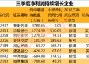 杰瑞股份现11笔大宗交易 合计成交361.38万股