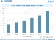 2024年菊粉行业发展现状、竞争格局及未来发展趋势与前景分析_人保财险政银保 ,人保服务