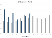 2024年中国轮胎市场现状及行业发展机遇分析 前11个月出口额同比增长5%_保险有温度,人保护你周全
