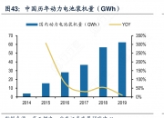 2024年中国动力电池行业市场现状深度调查分析_人保服务 ,人保护你周全