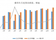 1—11月江苏规模以上工业增加值同比增长7.6%