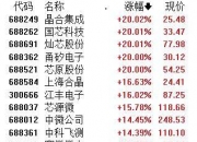 半导体板块午后继续走强 芯原股份涨近18%