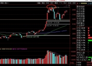铜缆高速连接概念涨幅扩大 多只个股涨停