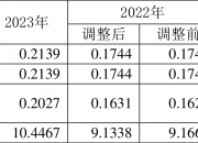 宝光股份拟收购凯塞尔科技51.16%股权并增资 发力二线市场
