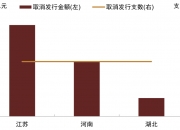 广州城投集团60亿元私募债项目状态更新为“通过”