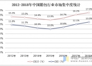 2025无人零售行业市场发展现状及供需格局、未来前景分析_人保护你周全,人保有温度