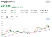 沃尔核材龙虎榜数据（12月26日）