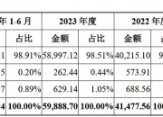 黄山谷捷新股发行结果出炉