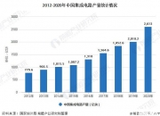 保险有温度,人保财险 _资产评估行业市场发展现状及整体规模、未来前景分析