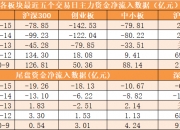 9.48亿元资金今日流出银行股