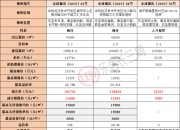 最高溢价率超25%！北京开年首场土拍开门红