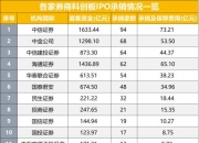 迅速扩容！参与互换便利机构增至40家，7家券商已拿到最新“入场券”