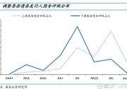 债市早参1月3日 | 债市加速“抢跑”，基金冲锋；万科部分债券大跌