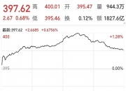 中证转债指数开盘涨0.03%