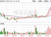 乔治白最新股东户数环比下降7.06%