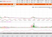 今世缘：控股股东获得4.9亿元A股股份增持资金贷款支持