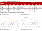 亚洲信用债每日盘点（1月3日）：中资美元债投资级市场小幅收窄，阿里收窄11bps