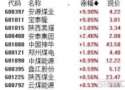 部分港股通标的逆市下跌 高鑫零售跌逾7%