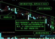 短线防风险 198只个股短期均线现死叉