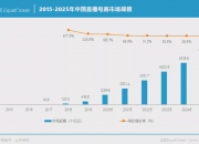 快手概念下跌7.03%，主力资金净流出41股