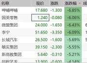 微盟集团获南向资金连续9天净买入