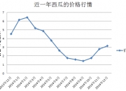 2025年1月5日今日工业面粉价格最新行情走势