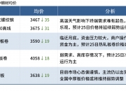 国内期货夜盘收盘 烧碱涨超2%