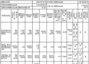 去年募集560亿元 绿色债基发行规模创新高